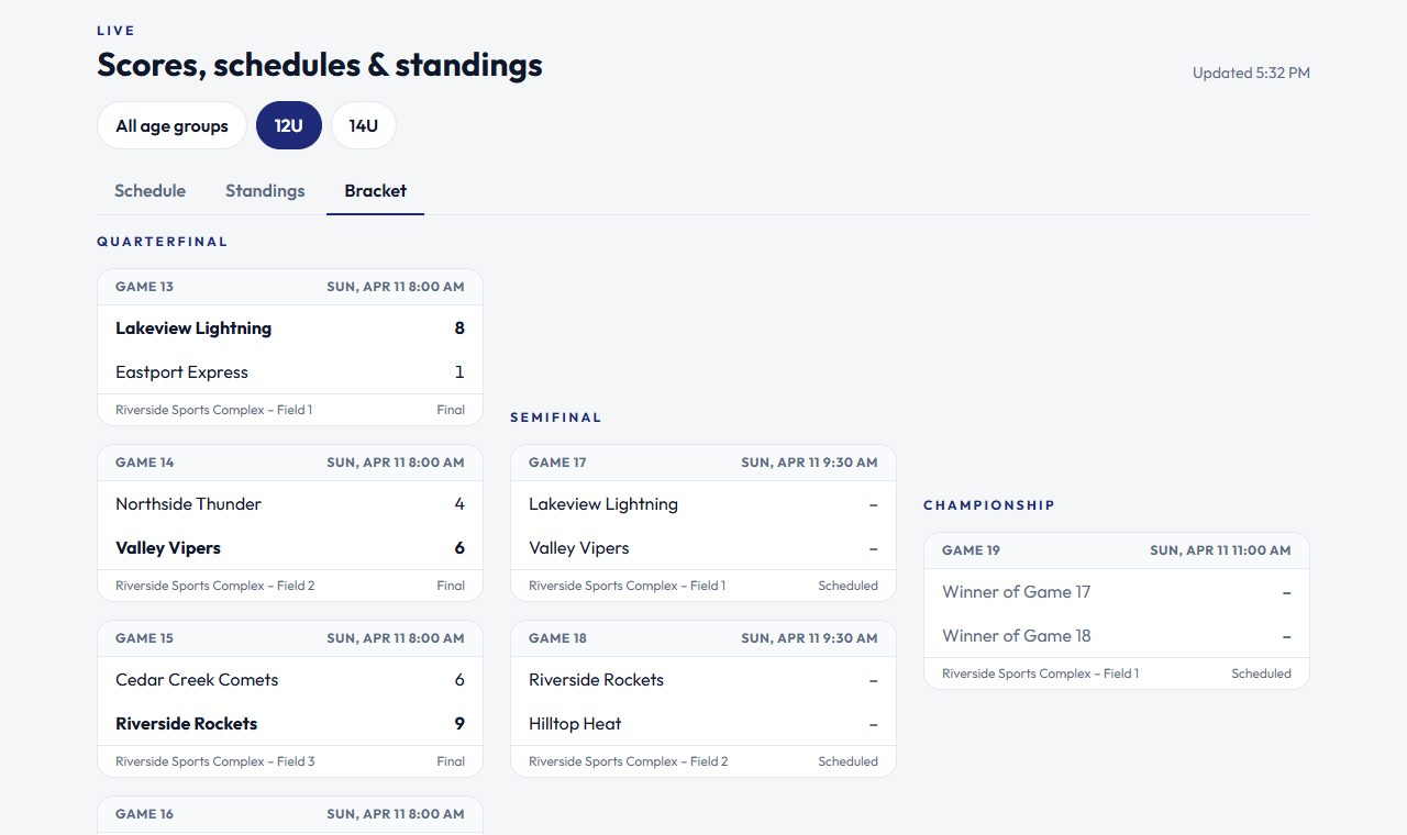 A 12U bracket with quarterfinal results, semifinals and the championship game.